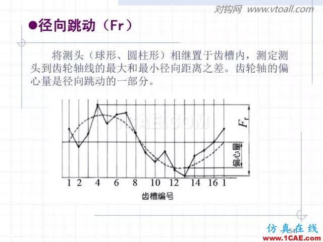 齒輪齒條的基本知識(shí)與應(yīng)用！115頁ppt值得細(xì)看！機(jī)械設(shè)計(jì)圖片54