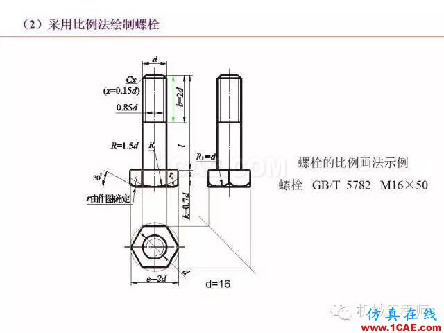 【專業積累】80頁PPT讓你全面掌握工程圖中的標準件和常用件機械設計圖片33