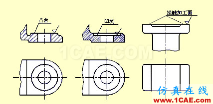 機械人不可缺少的四大類基礎資料,建議永久收藏【轉發(fā)】Catia學習資料圖片36