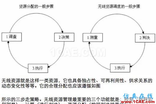 如何通俗易懂的解釋無線通信中的那些專業術語!HFSS仿真分析圖片30
