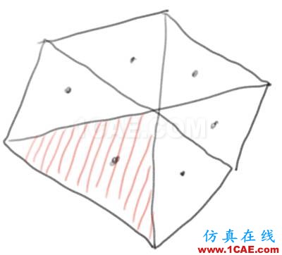 Fluent和CFX跟你有何干？乃們都在北京買房了么？【轉發】fluent仿真分析圖片2