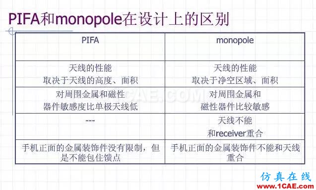 拆開水果6 看手機(jī)天線的秘密HFSS仿真分析圖片8