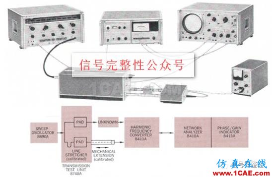 【科技歷史】世界上第一臺網絡分析儀【轉發】ansysem培訓教程圖片4