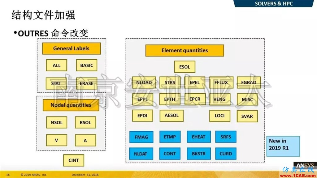 最新版本ANSYS 2019R1結構新功能介紹（一）ansys結果圖片9