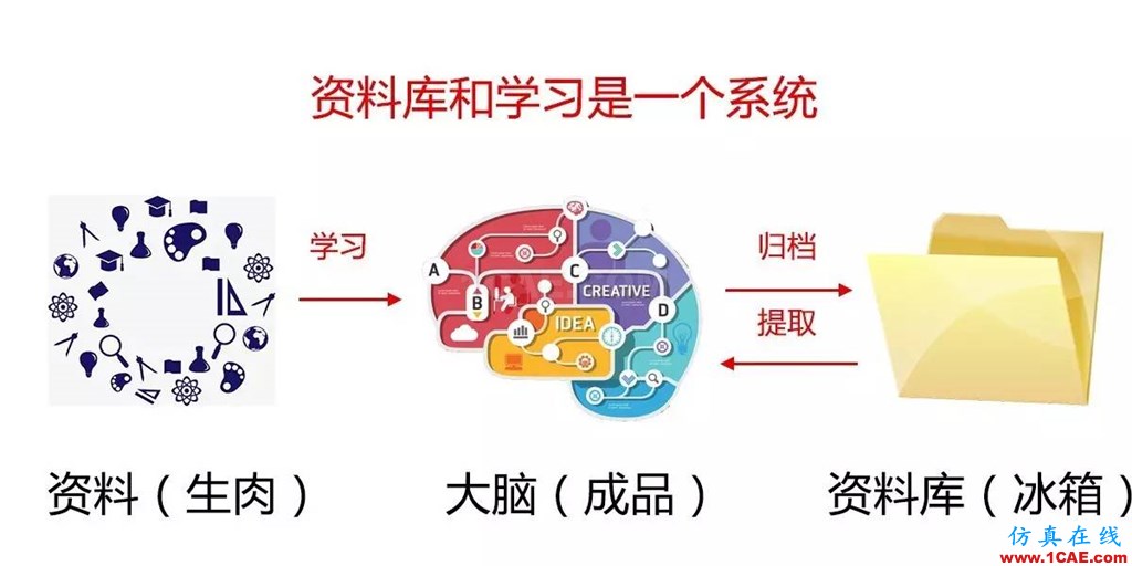 不會整理文件還想做好設計？【NO.39】【轉】AutoCAD仿真分析圖片30