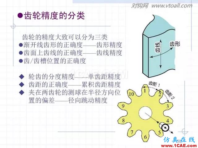 齒輪齒條的基本知識(shí)與應(yīng)用！115頁ppt值得細(xì)看！機(jī)械設(shè)計(jì)技術(shù)圖片50