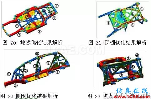 基于 OptiStruct 的白車(chē)身拓?fù)鋬?yōu)化研究 【優(yōu)秀論文】基于 OptiStruct 的白車(chē)身拓?fù)鋬?yōu)化研究hypermesh應(yīng)用技術(shù)圖片10