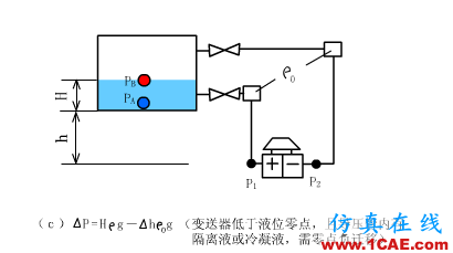 常見儀表原理,這些動(dòng)圖讓你看個(gè)明白機(jī)械設(shè)計(jì)圖片23