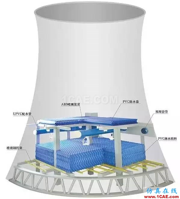 五問電廠冷卻塔機械設計資料圖片2