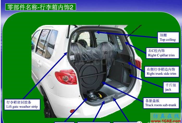 汽車零部件中英文圖解大全（珍藏版）機(jī)械設(shè)計教程圖片11