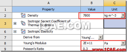 基于ANSYS Workbench的預應力模態分析ansys分析圖片3