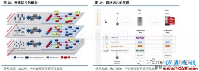 ?再不了解就OUT了！讀懂5G要了解這些：大規(guī)模天線...ansysem培訓(xùn)教程圖片32