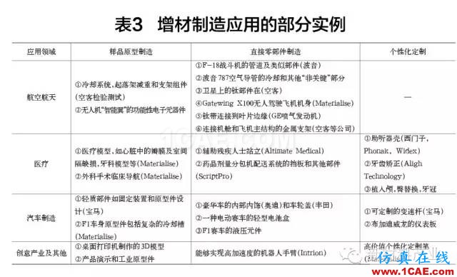 為什么要發(fā)展增材制造？機械設(shè)計圖例圖片10