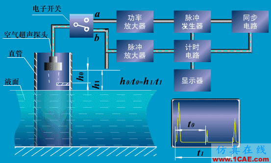 常見儀表原理,這些動(dòng)圖讓你看個(gè)明白機(jī)械設(shè)計(jì)圖片24