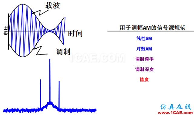 IC好文推薦：信號源是如何工作的？ansys hfss圖片21