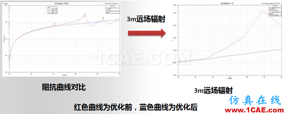 ANSYS電子系統(tǒng)EMC設(shè)計(jì)解決方案 ANSYS電子系統(tǒng)EMC設(shè)計(jì)解決方案