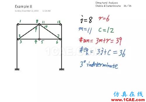 1006b84853f4a2145ef061b9c8b2e6fb_b.jpg 結構分析:穩(wěn)定與靜定判斷有限元理論圖片15