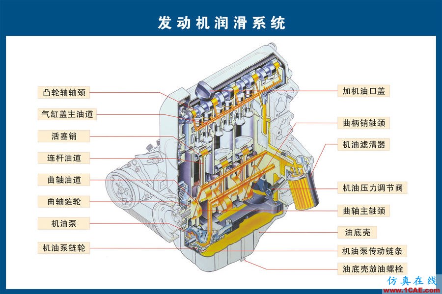 汽車上每個零件我都給你標清晰了，別再問我叫什么機械設計圖片5
