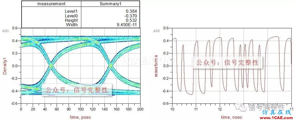 【干貨】高速電路設計中不可忽略的一個重要因素【轉發(fā)】ansysem應用技術圖片6
