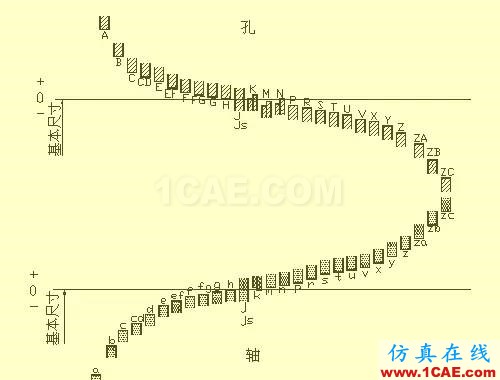 機械人不可缺少的四大類基礎資料,建議永久收藏【轉發(fā)】Catia分析圖片23