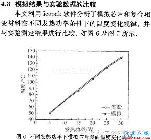 Icepak對復(fù)合相變材料進行電子散熱模擬分析ansys分析案例圖片16