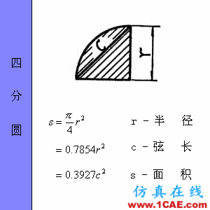 快接收,工程常用的各種圖形計算公式都在這了!AutoCAD技術(shù)圖片19