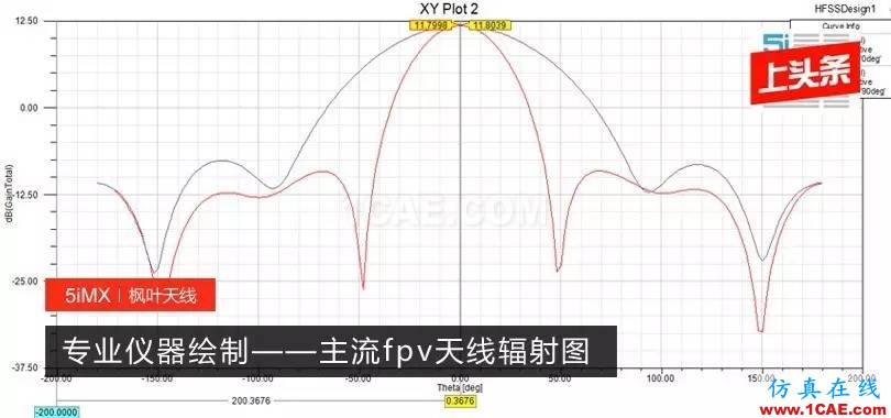 【5i上頭條】專業儀器繪制——主流fpv天線輻射圖【轉發】HFSS圖片1