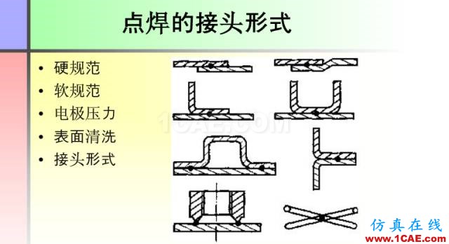 100張PPT，講述大學四年的焊接工藝知識，讓你秒變專家機械設計圖例圖片35