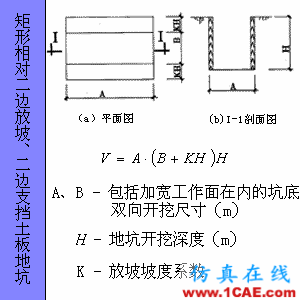 快接收,工程常用的各種圖形計算公式都在這了!AutoCAD應(yīng)用技術(shù)圖片72