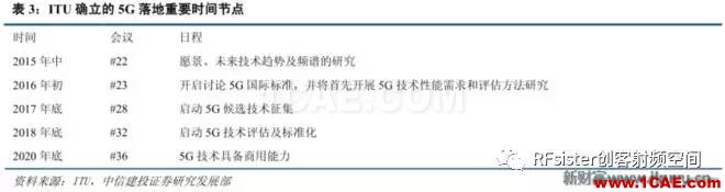 ?再不了解就OUT了！讀懂5G要了解這些：大規(guī)模天線...ansysem分析案例圖片7