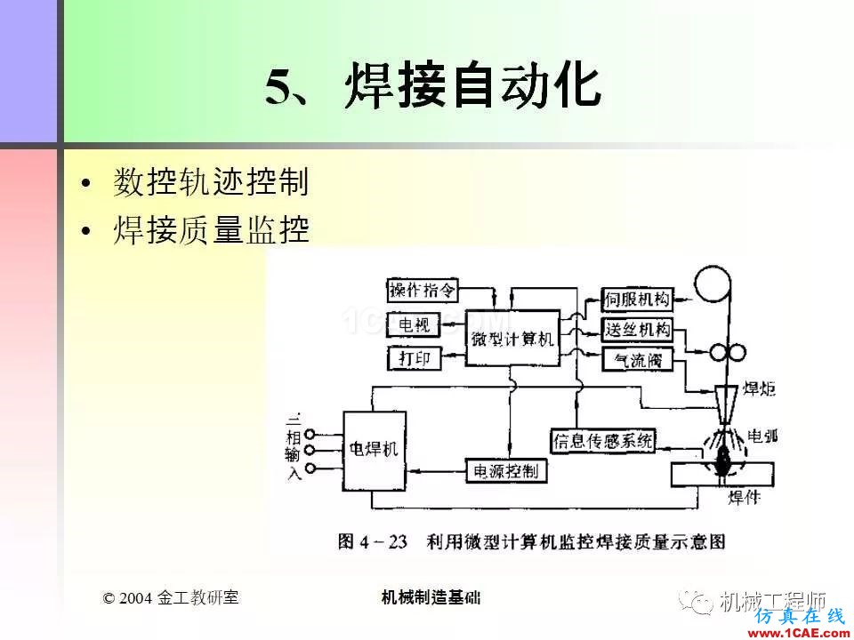 【專業(yè)積累】100頁PPT，全面了解焊接工藝機械設(shè)計培訓(xùn)圖片34