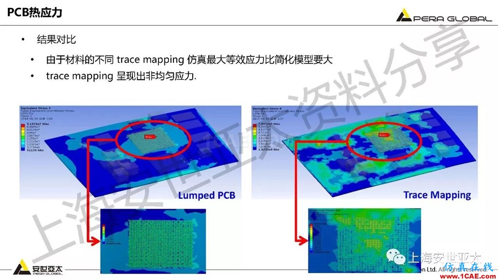 技術分享 | ansys workbench電子產品結構可靠性分析技術ansys workbanch圖片12