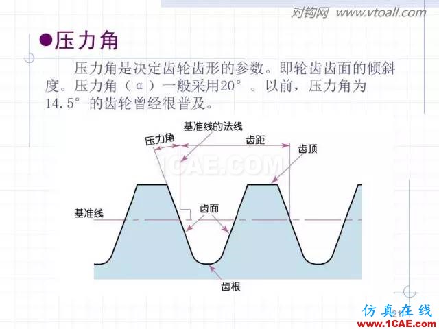齒輪齒條的基本知識(shí)與應(yīng)用！115頁ppt值得細(xì)看！機(jī)械設(shè)計(jì)技術(shù)圖片21