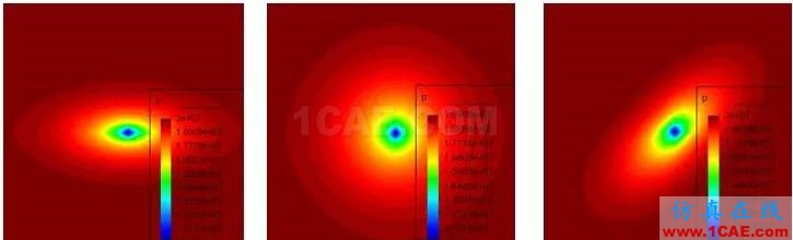 超算有限元分析系統SciFEA—石油行業應用解決方案ansys分析案例圖片6