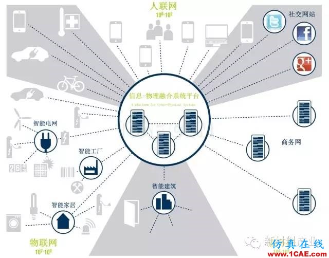 為什么要發(fā)展增材制造？機械設(shè)計培訓圖片6