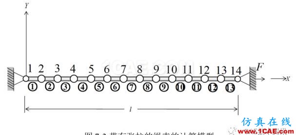 1489546300805806.png 【技術篇】帶有張拉的繩索的振動模態分析ansys結果圖片4