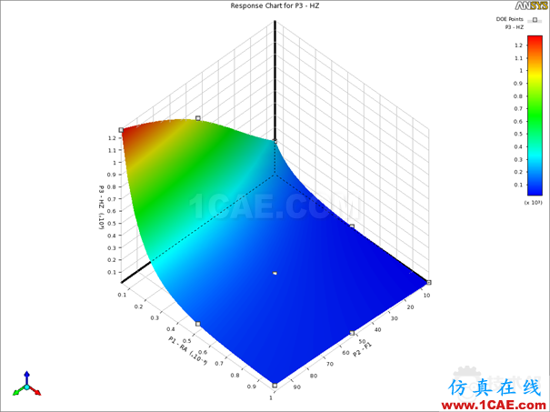 workbench強大的參數化處理能力 圖片