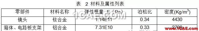 HyperWorks 在空間相機結構設計中的應用