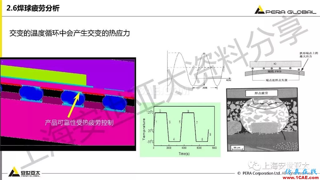 技術分享 | ansys workbench電子產品結構可靠性分析技術ansys圖片23