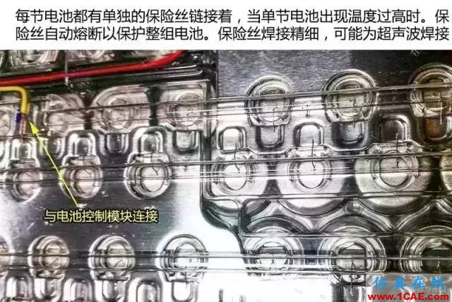 特斯拉為何續航那么久，拆開電池看看里面到底有什么！機械設計案例圖片14