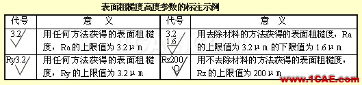 機械人不可缺少的四大類基礎資料,建議永久收藏【轉發(fā)】Catia技術圖片13
