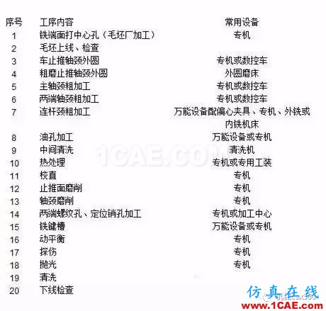 最全的曲軸生產(chǎn)制造工藝過程,值得收藏機(jī)械設(shè)計(jì)圖例圖片3