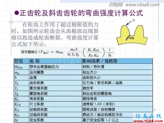 齒輪齒條的基本知識(shí)與應(yīng)用！115頁ppt值得細(xì)看！機(jī)械設(shè)計(jì)案例圖片64