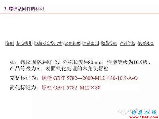 【專業積累】80頁PPT讓你全面掌握工程圖中的標準件和常用件機械設計資料圖片29