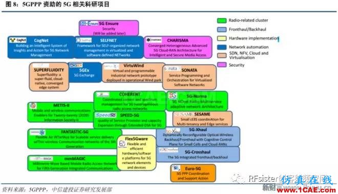 ?再不了解就OUT了！讀懂5G要了解這些：大規(guī)模天線...ansysem分析案例圖片9