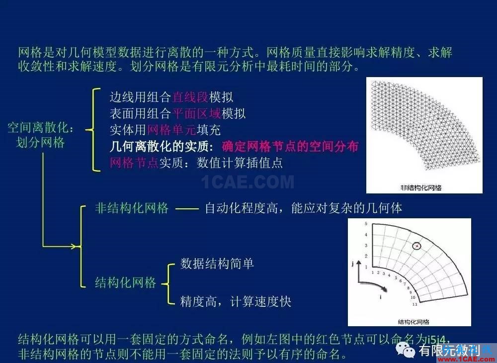 有限元培訓(xùn)資料：網(wǎng)格生成一般方法ansys培訓(xùn)的效果圖片10
