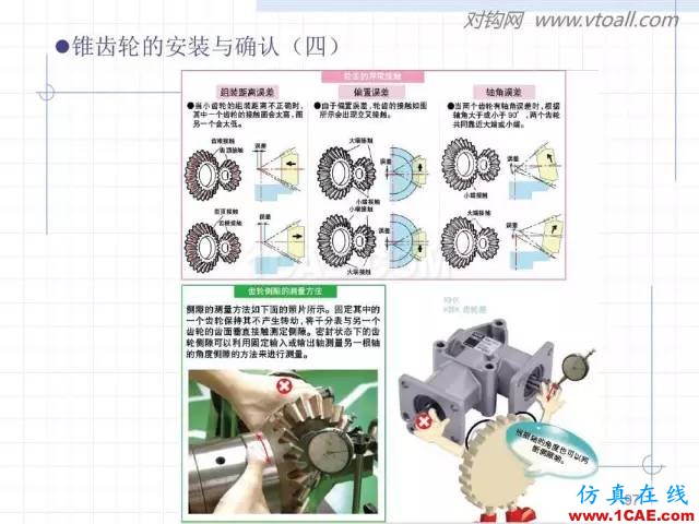 齒輪齒條的基本知識(shí)與應(yīng)用！115頁ppt值得細(xì)看！機(jī)械設(shè)計(jì)技術(shù)圖片97