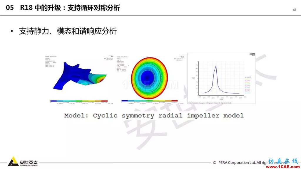 ansys General Contact在接觸定義中的運用(44頁PPT+視頻)ansys結果圖片43