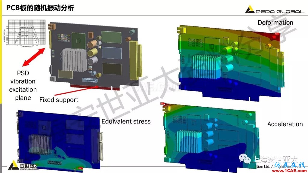 技術分享 | ansys workbench電子產品結構可靠性分析技術ansys結果圖片30