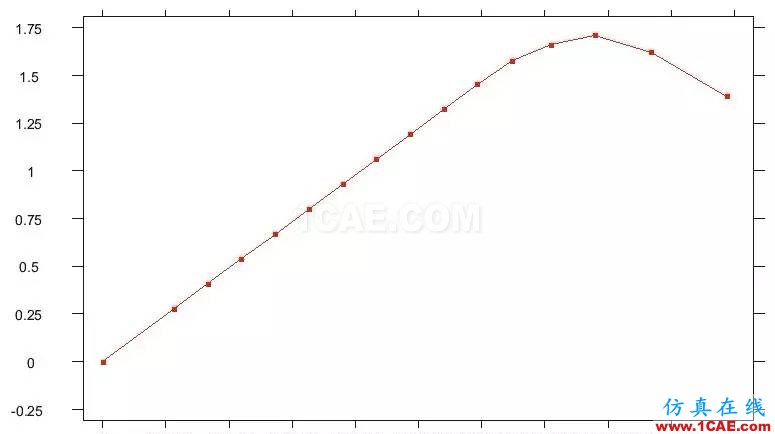 超算有限元分析系統SciFEA—石油行業應用解決方案ansys圖片12